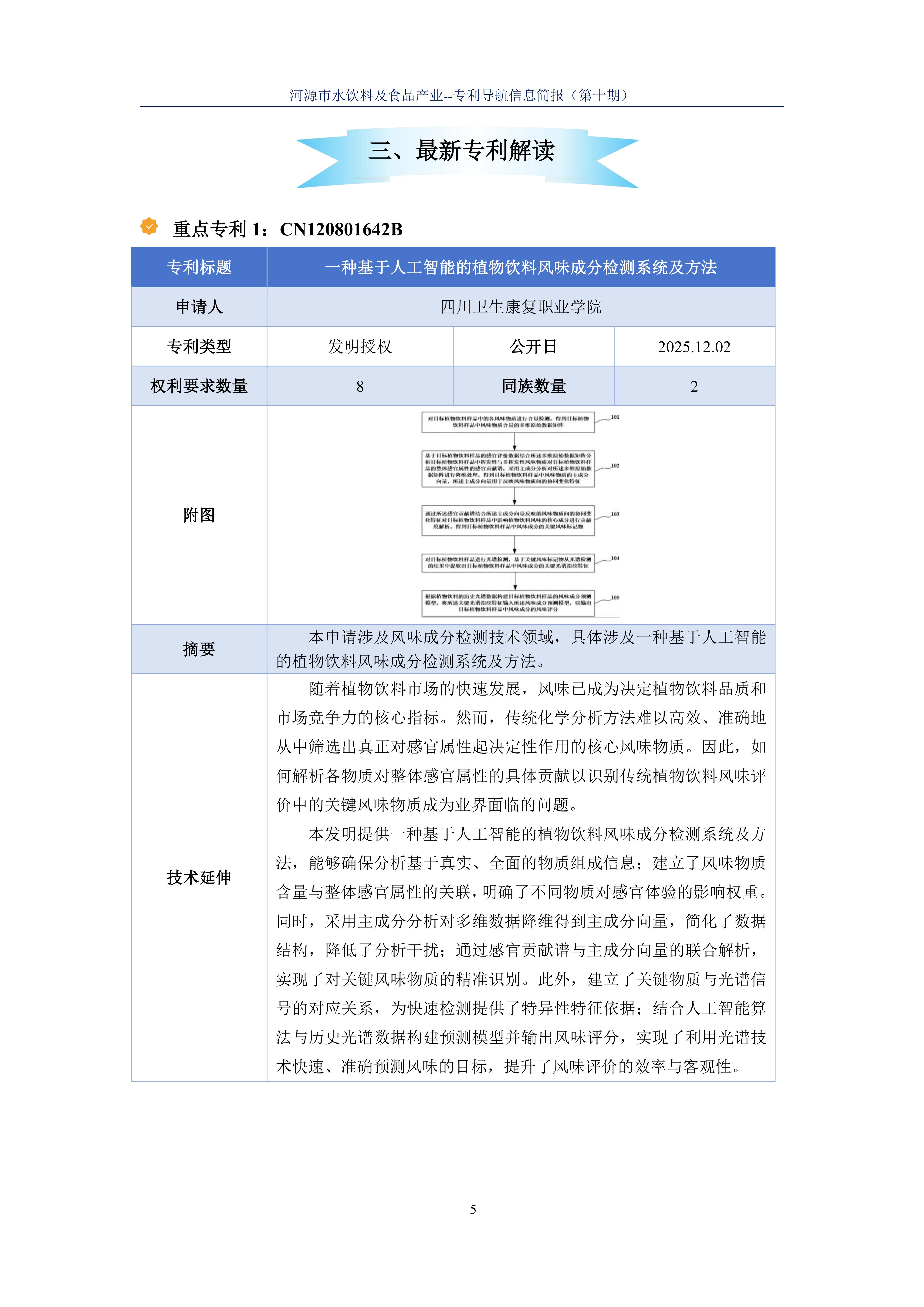 水饮料及食品产业专利导航信息简报-第10期-AI技术应用篇（20251212）(1)_07.jpg