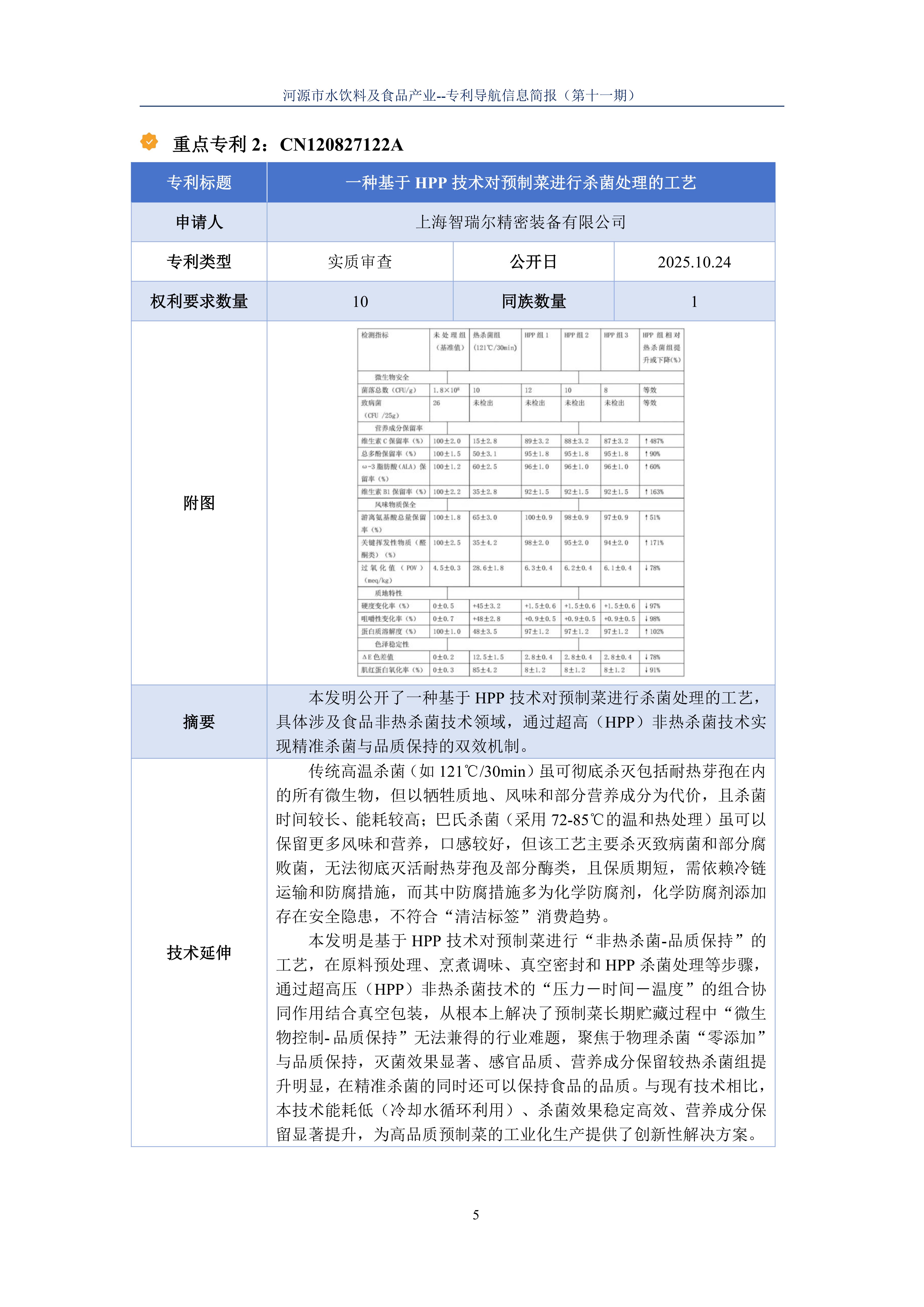 水饮料及食品产业专利导航信息简报-第11期-预制菜技术创新篇（20251218）_07.jpg